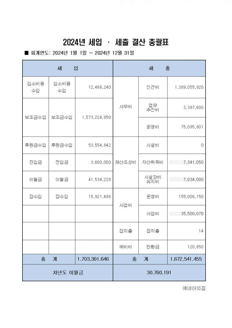 홈페이지공고-2024년 세입,세출 결산 총괄표001.jpg