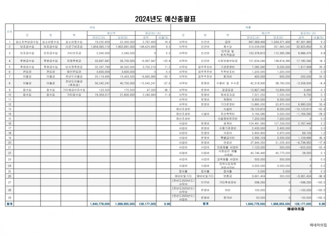 공시-2024년 예산 총괄표_1.jpg