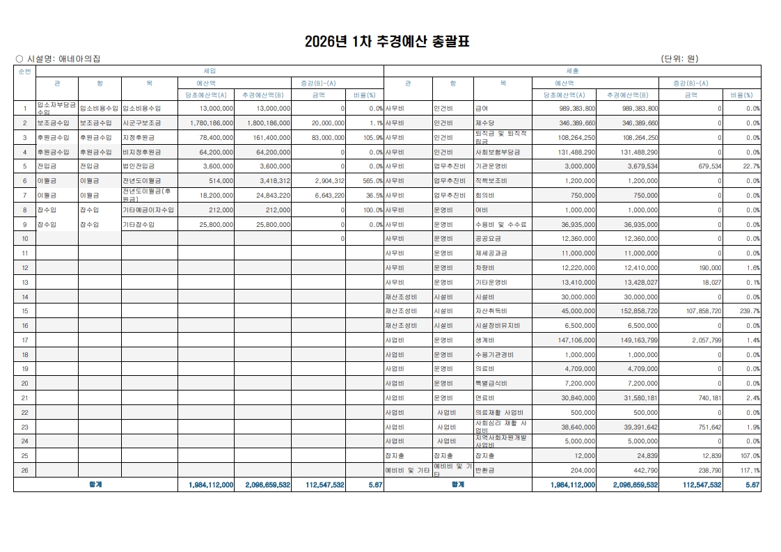 2026년1차 추경 예산서_1.jpg